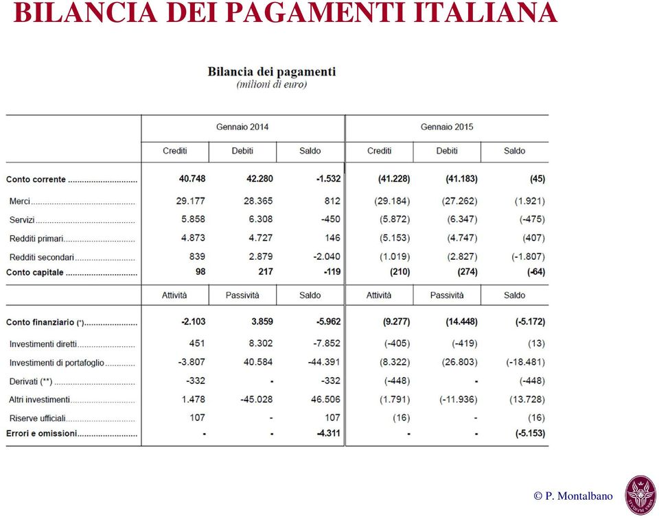 PAGAMENTI