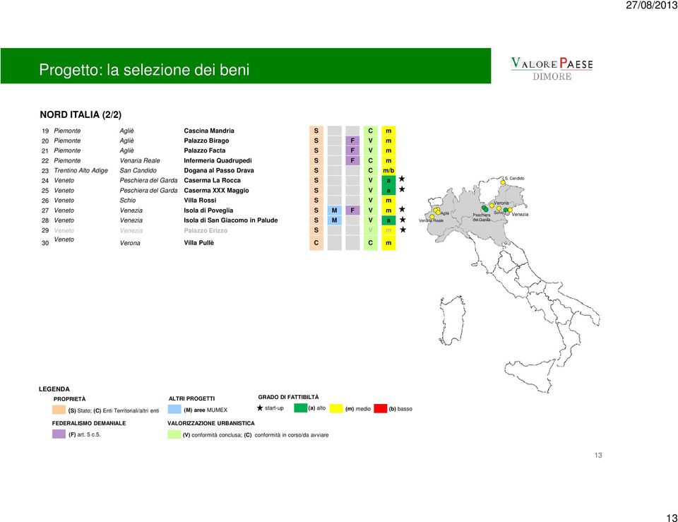 Villa Rssi S V m 27 Venet Venezia Isla di Pveglia S M F V m 28 Venet Venezia Isla di San Giacm in Palude S M V a 29 Venet Venezia Palazz Erizz S V m 30 Venet Verna Villa Pullè C C m Venaria Reale