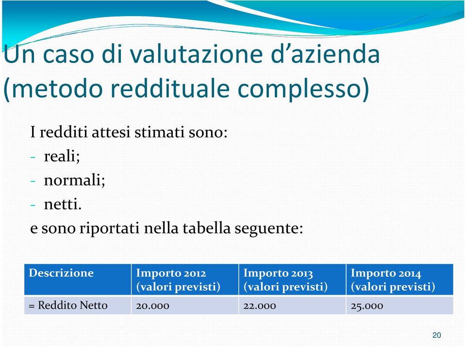 e sono riportati nella tabella seguente: Descrizione Importo 2012 (valori