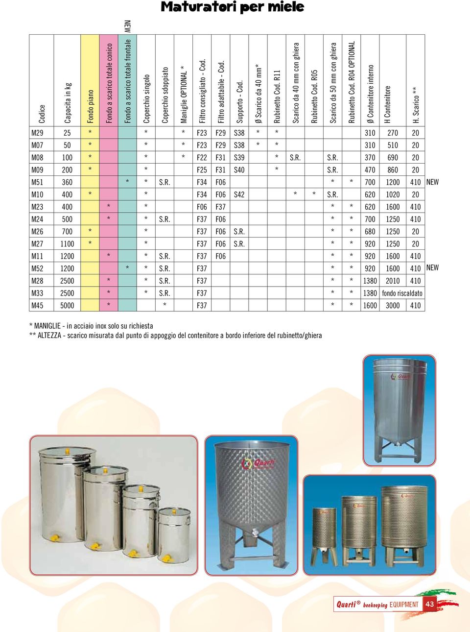 R04 OPTIONAL Ø Contenitore interno H Contenitore H. Scarico ** M29 25 * * * F23 F29 S38 * * 310 270 20 M07 50 * * * F23 F29 S38 * * 310 510 20 M08 100 * * * F22 F31 S39 * S.R. S.R. 370 690 20 M09 200 * * F25 F31 S40 * S.