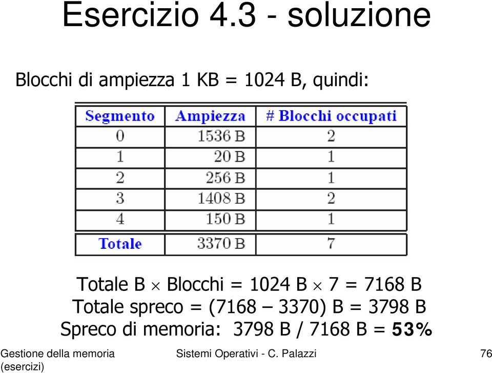 quindi: Totale B Blocchi = 1024 B 7 = 7168 B Totale