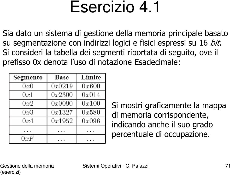 logici e fisici espressi su 16 bit.