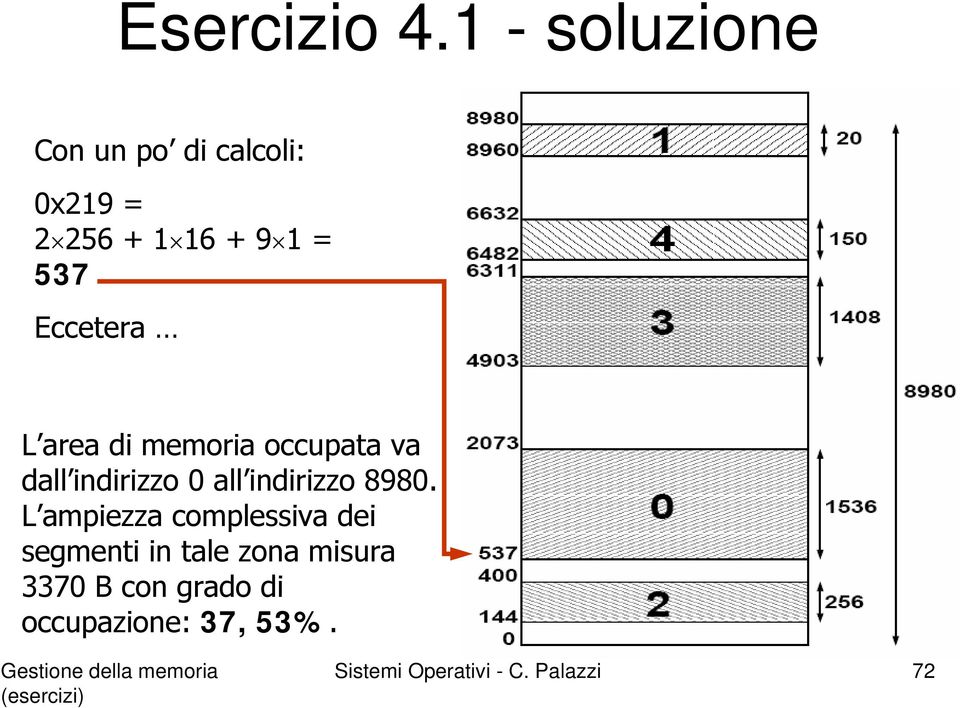 Eccetera L area di memoria occupata va dall indirizzo 0 all indirizzo