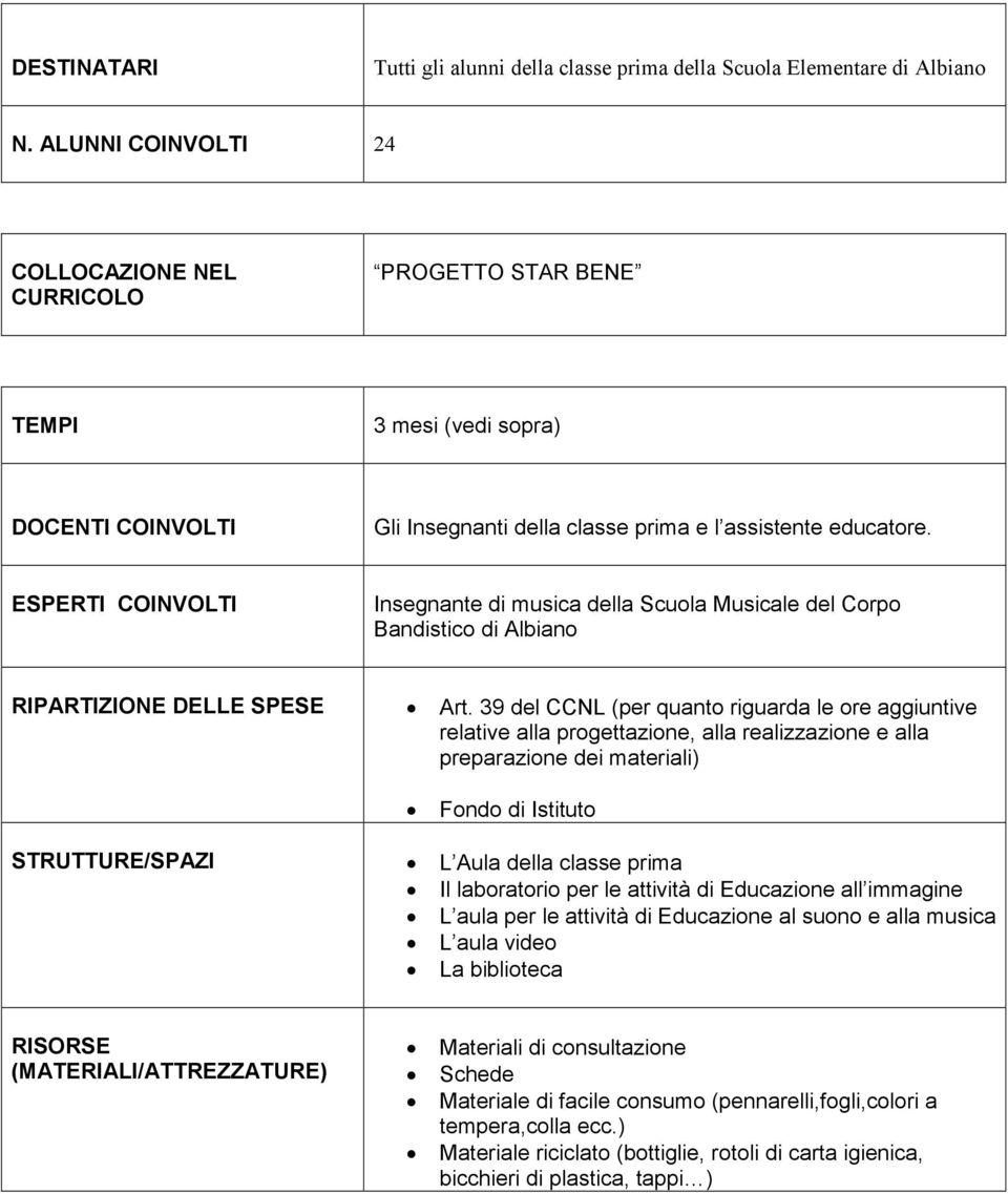 ESPERTI COINVOLTI Insegnante di musica della Scuola Musicale del Corpo Bandistico di Albiano RIPARTIZIONE DELLE SPESE Art.