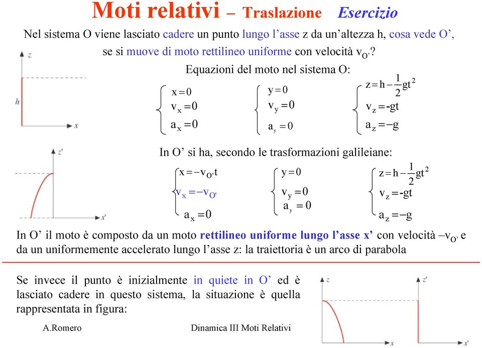 Romeo Dinamica III Moi Relaivi 11 =0 v =0 a = 0 1 2 z = h g 2 v z =-g a z = g In O il moo è composo da un moo eilineo unifome lungo l asse con velocià v O e da un