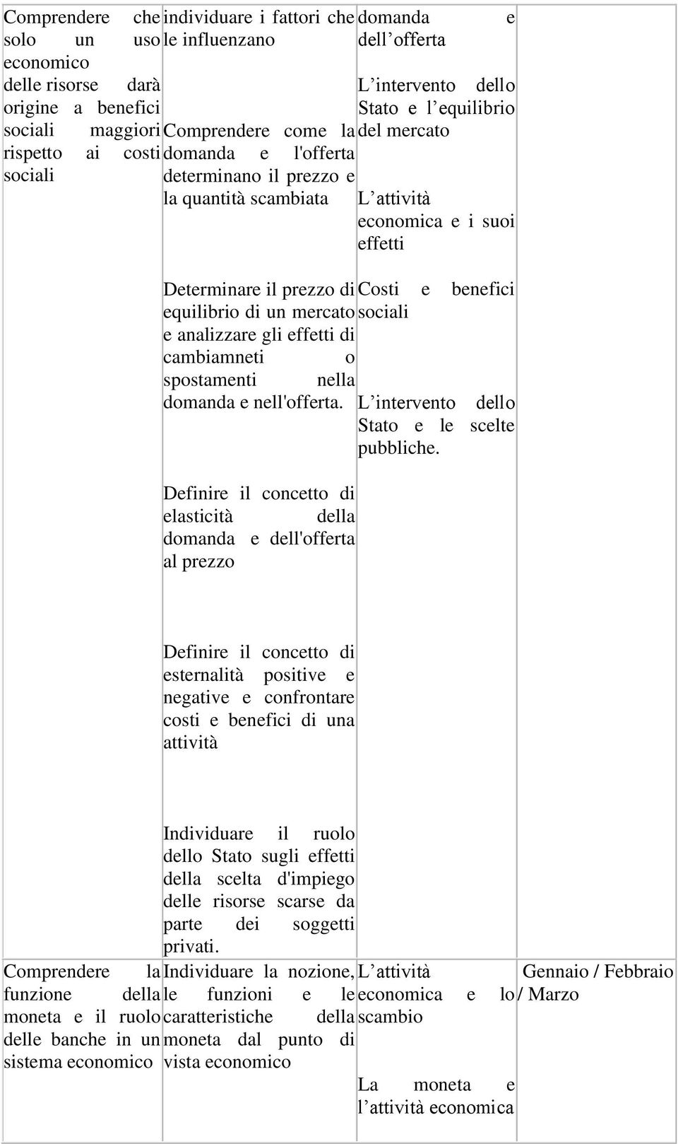 analizzare gli effetti di e benefici cambiamneti o spostamenti nella domanda e nell'offerta. L intervento dello Stato e le scelte pubbliche.