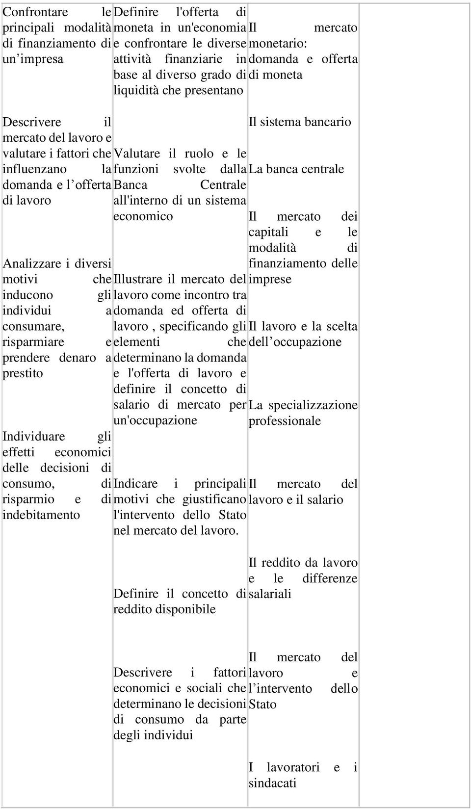 La banca centrale domanda e l offerta Banca Centrale di lavoro all'interno di un sistema economico Il mercato dei capitali e le modalità di Analizzare i diversi finanziamento delle motivi che