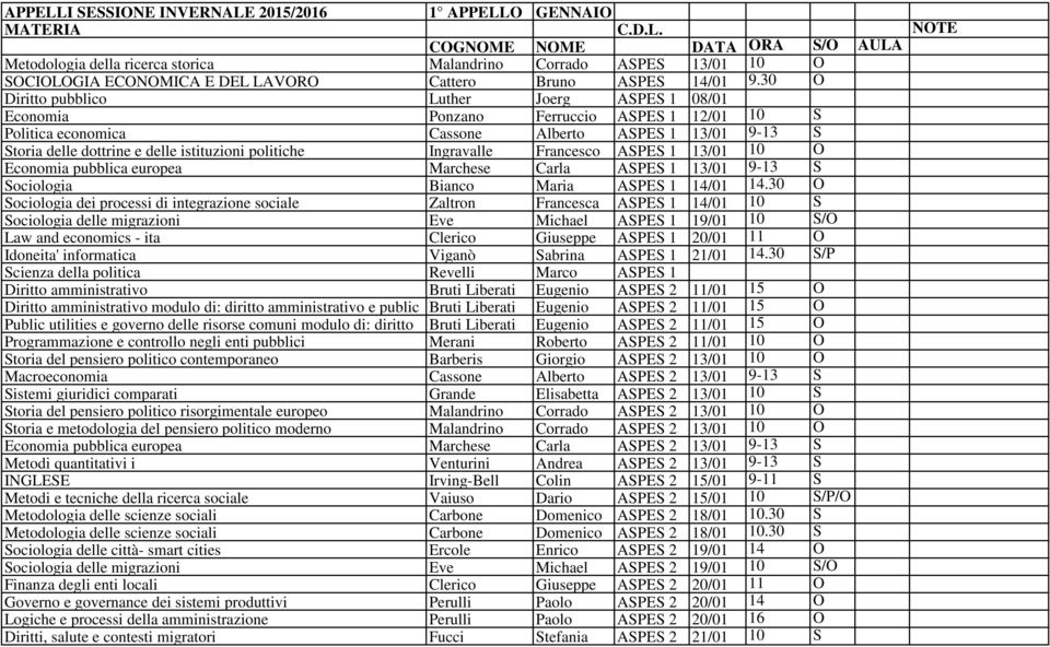 politiche Ingravalle Francesco ASPES 1 13/01 10 O Economia pubblica europea Marchese Carla ASPES 1 13/01 9-13 S Sociologia Bianco Maria ASPES 1 14/01 14.