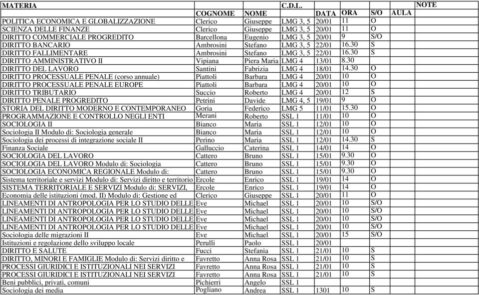 30 DIRITTO DEL LAVORO Santini Fabrizia LMG 4 18/01 14.