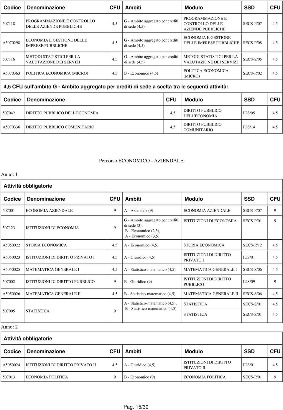 ECONOMICA (MICRO) SECS-P/02 CFU sull'ambito di sede a scelta tra le seguenti attività: 507042 DIRITTO PUBBLICO DELL'ECONOMIA A5070336 DIRITTO PUBBLICO COMUNITARIO DIRITTO PUBBLICO DELL'ECONOMIA