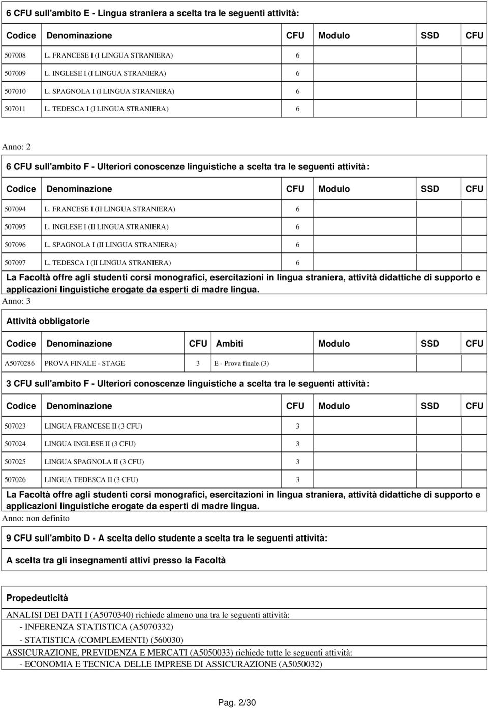 FRANCESE I (II LINGUA STRANIERA) 6 507095 L. INGLESE I (II LINGUA STRANIERA) 6 507096 L. SPAGNOLA I (II LINGUA STRANIERA) 6 507097 L.