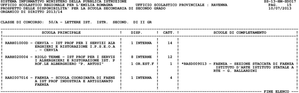 8 INTERNE! 12!!! I ALBERGHIERI E RISTORAZIONE IST. P!!!!! ROF.LE ALBERGHIERO "P. ARTUSI"! 1 OR.EST.F! 1! *RASD009013 - FAENZA - SEZIONE STACCATA DI FAENZA!