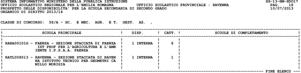 RARA00101G - FAENZA - SEZIONE STACCATA DI FAENZA! 1 INTERNA! 8!!! IST PROF PER L'AGRICOLTURA E L'AMB!