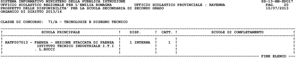 20 CLASSE DI CONCORSO: 71/A - TECNOLOGIE E DISEGNO TECNICO!