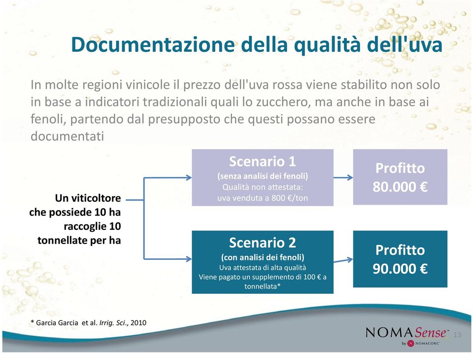 raccoglie 10 tonnellate per ha Scenario 1 (senza analisi dei fenoli) Qualità non attestata: uva venduta a 800 /ton Scenario 2 (con analisi dei