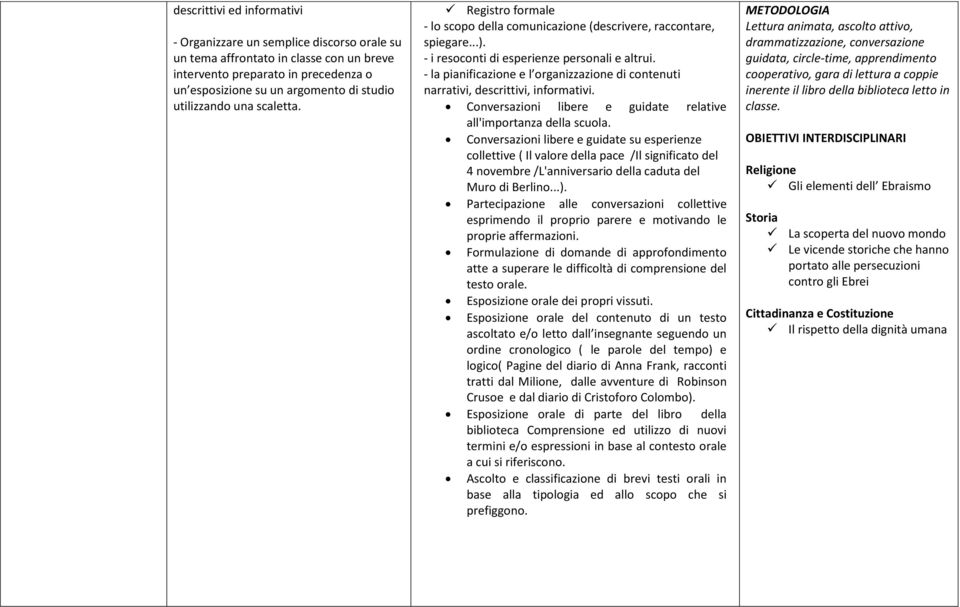 - la pianificazione e l organizzazione di contenuti narrativi, descrittivi, informativi. Conversazioni libere e guidate relative all'importanza della scuola.