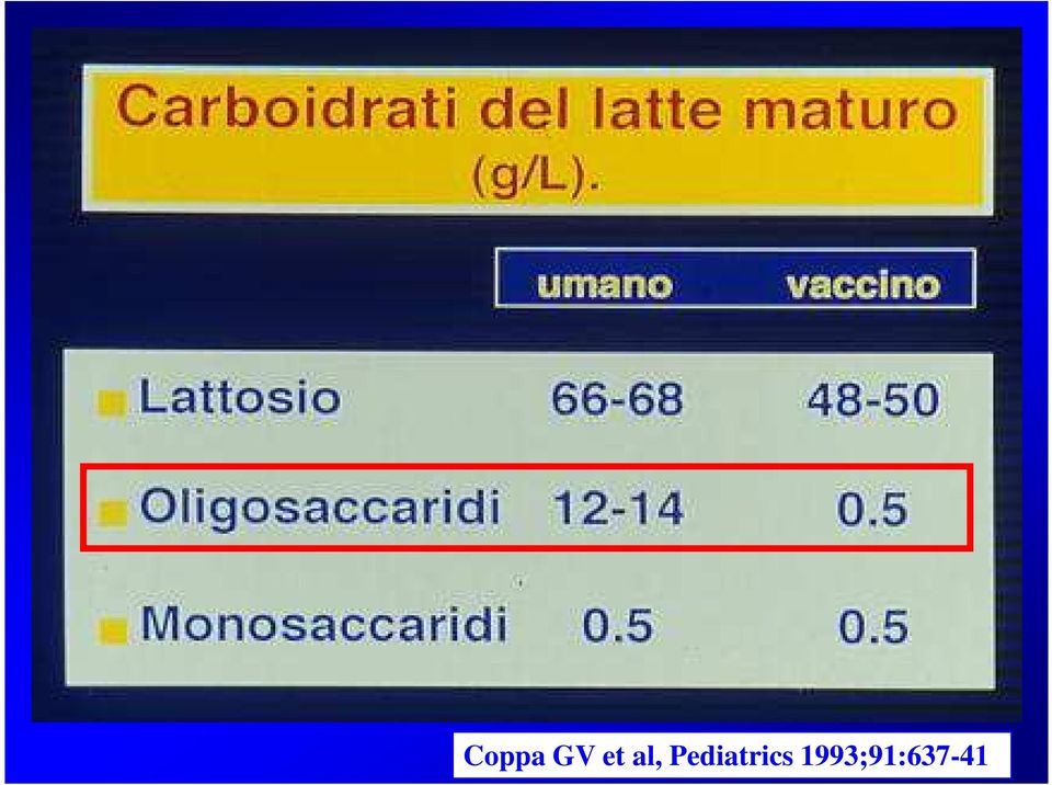 Pediatrics