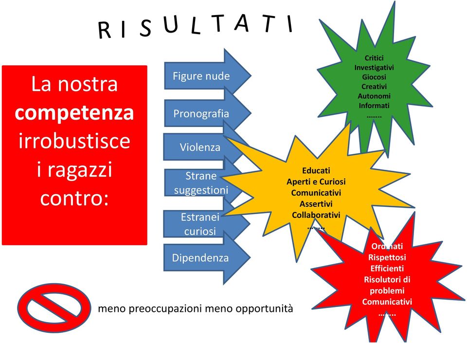 Educati Aperti e Curiosi Comunicativi Assertivi Collaborativi.