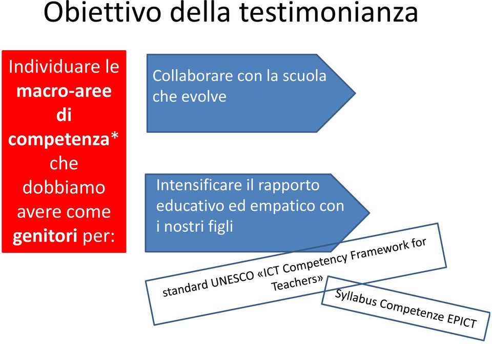 per: Collaborare con la scuola che evolve