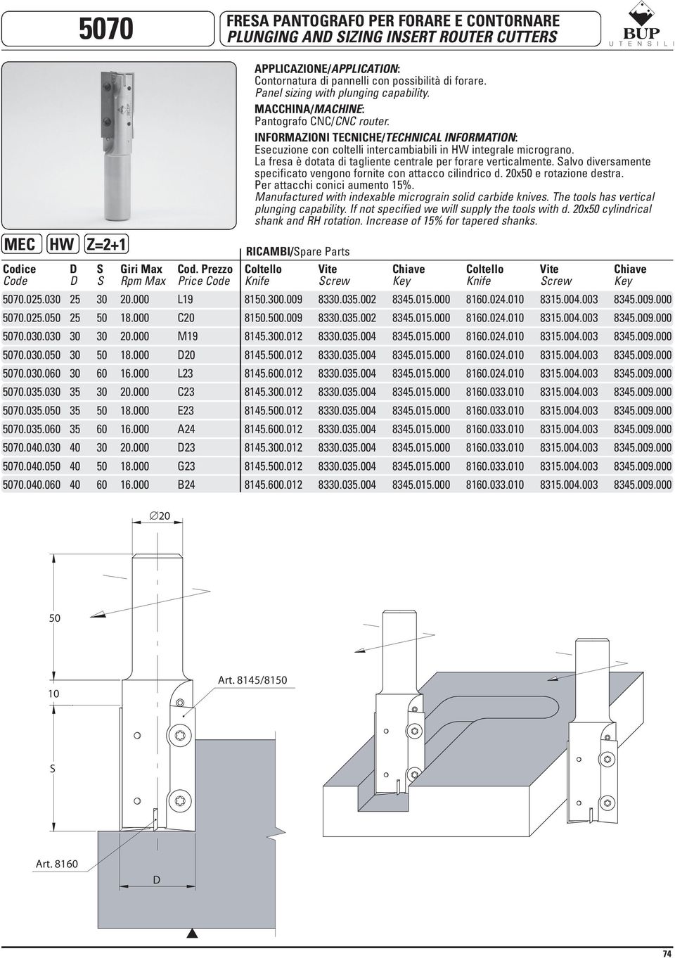 alvo diversamente specificato vengono fornite con attacco cilindrico d. 20x e rotazione destra. Per attacchi conici aumento 15%. Manufactured with indexable micrograin solid carbide knives.