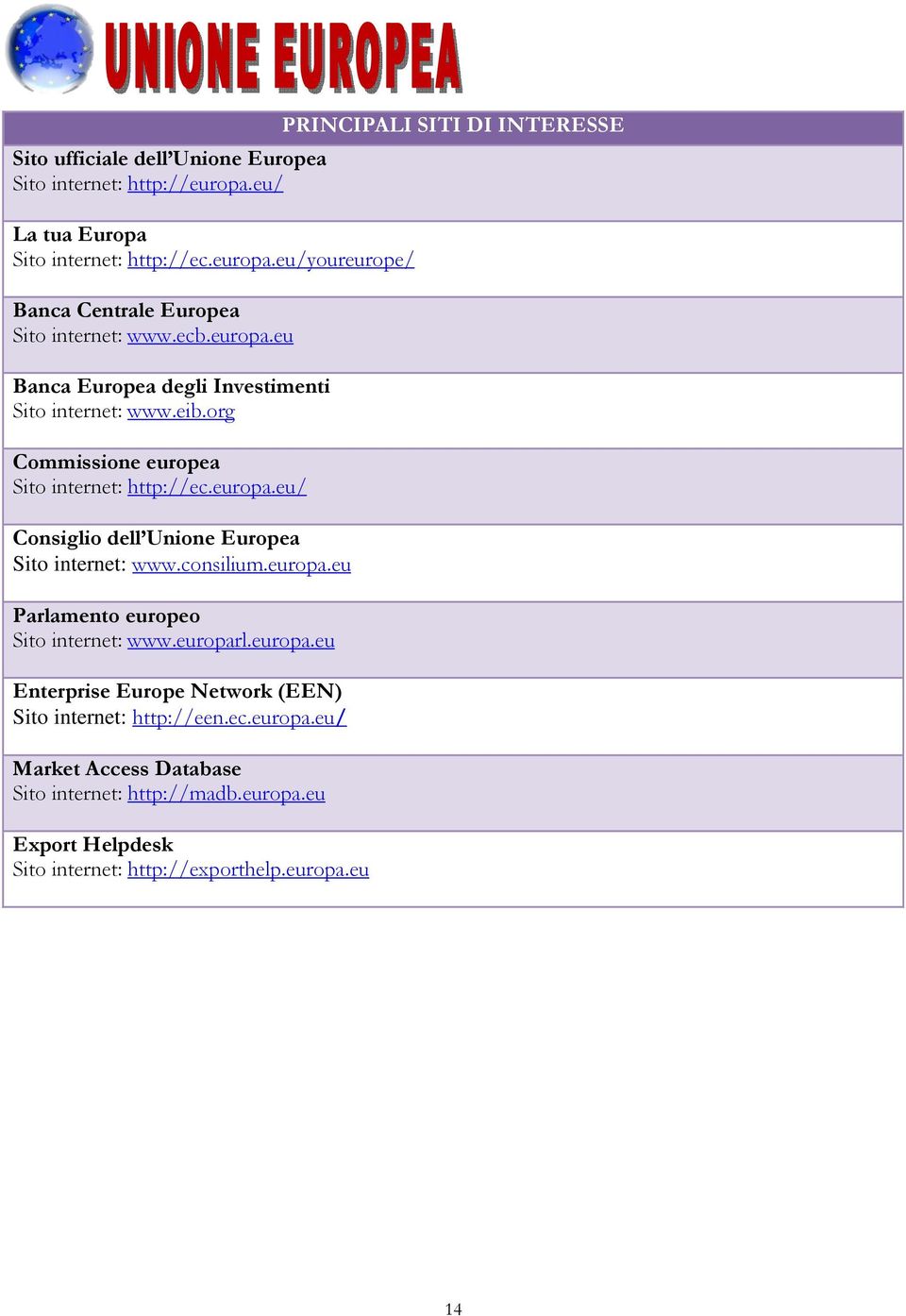 consilium.europa.eu Parlamento europeo Sito internet: www.europarl.europa.eu Enterprise Europe Network (EEN) Sito internet: http://een.ec.europa.eu/ Market Access Database Sito internet: http://madb.