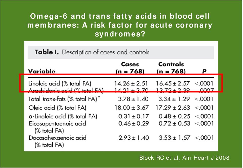 factor for acute coronary