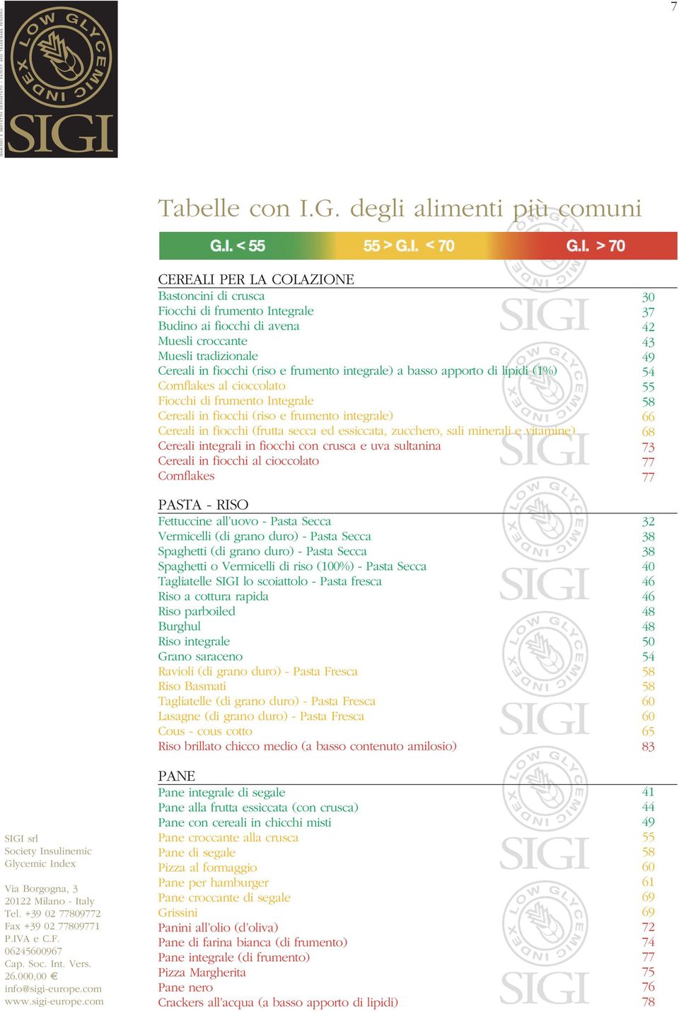 frumento integrale) a basso apporto di lipidi (1%) Cornflakes al cioccolato Fiocchi di frumento Integrale Cereali in fiocchi (riso e frumento integrale) Cereali in fiocchi (frutta secca ed essiccata,