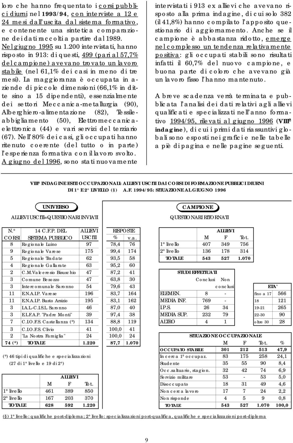 La maggioranza è occupata in a- ziende di piccole dimensioni (66,1% in ditte sino a 15 dipendenti), essenzialmente dei settori Meccanica-metallurgia (90), Alberghiero-alimentazione (82),