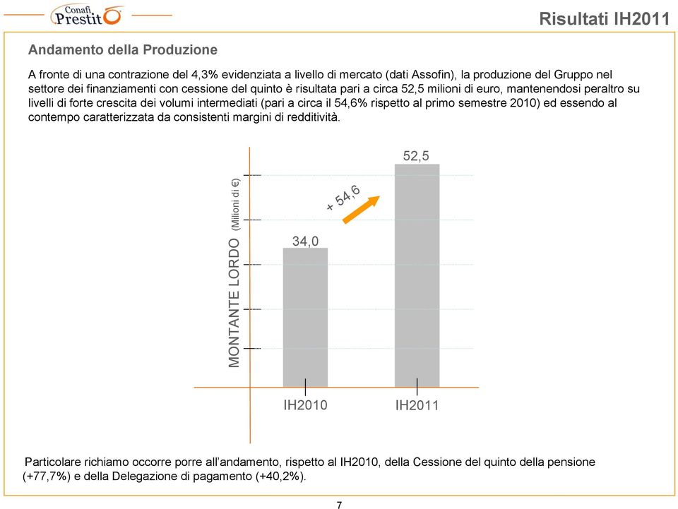 circa il 54,6% rispetto al primo semestre 2010) ed essendo al contempo caratterizzata da consistenti margini di redditività.