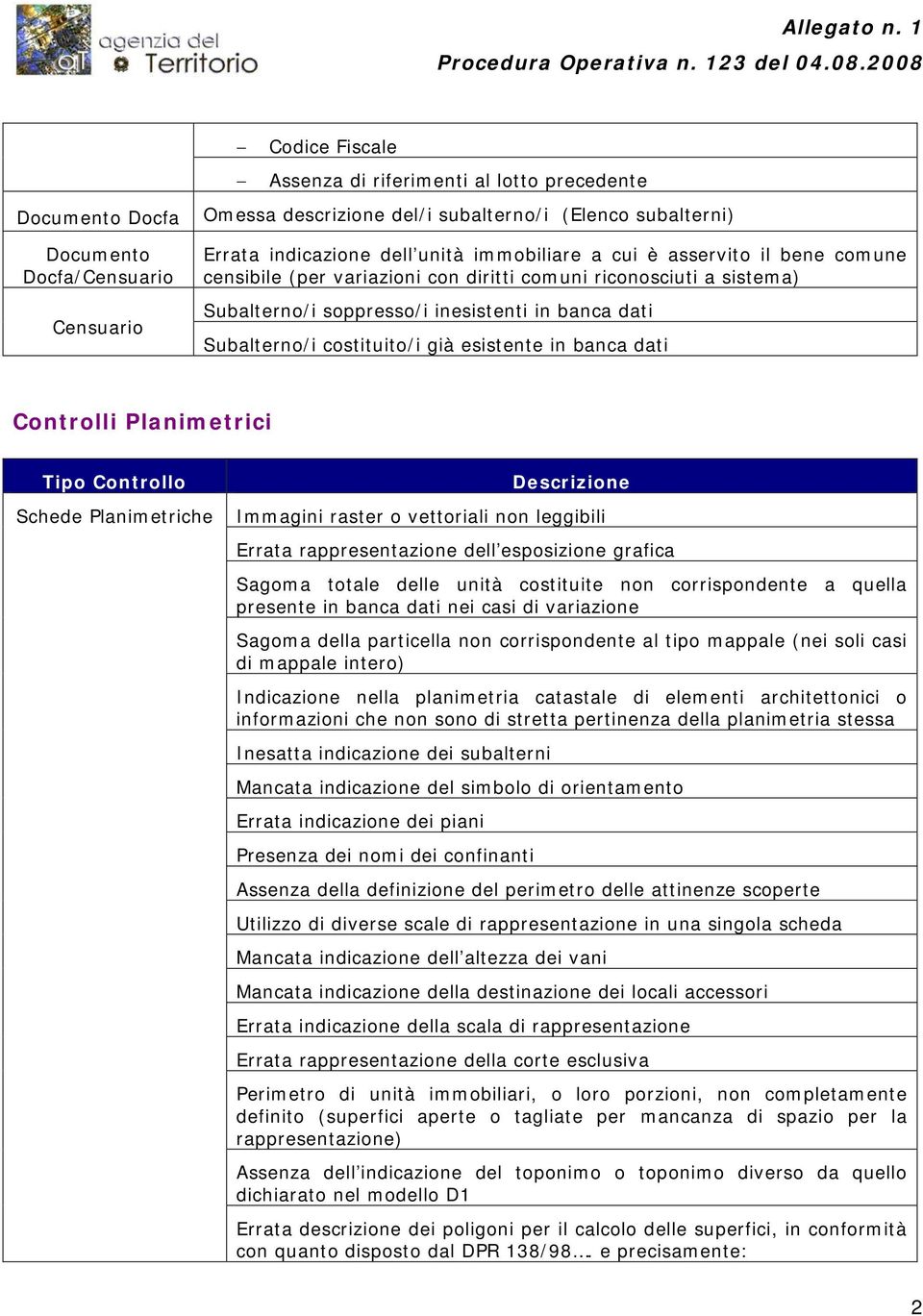 unità immobiliare a cui è asservito il bene comune censibile (per variazioni con diritti comuni riconosciuti a sistema Subalterno/i soppresso/i inesistenti in banca dati Subalterno/i costituito/i già