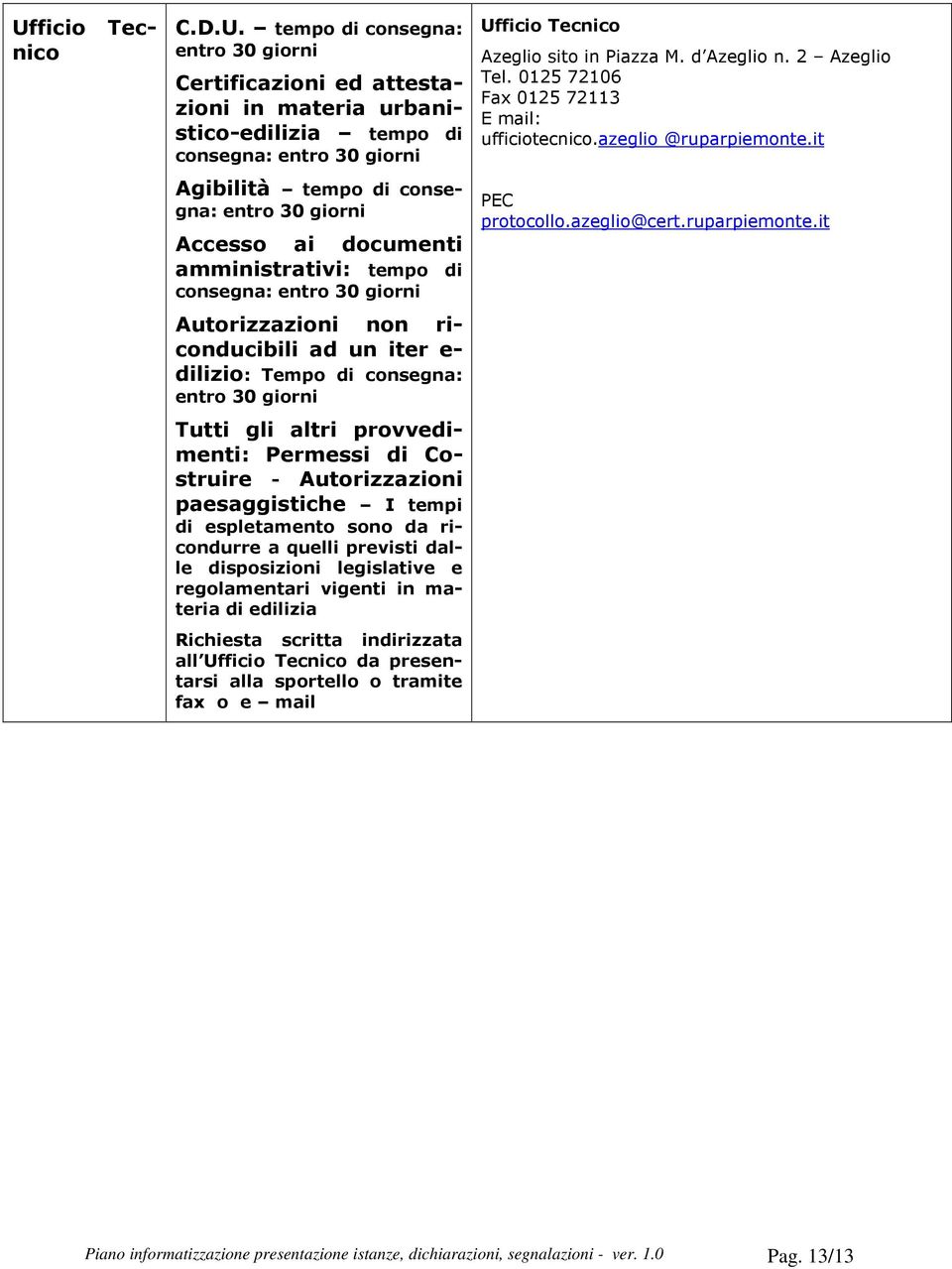 provvedimenti: Permessi di Costruire - Autorizzazioni paesaggistiche I tempi di espletamento sono da ricondurre a quelli previsti dalle disposizioni legislative e regolamentari vigenti in materia di