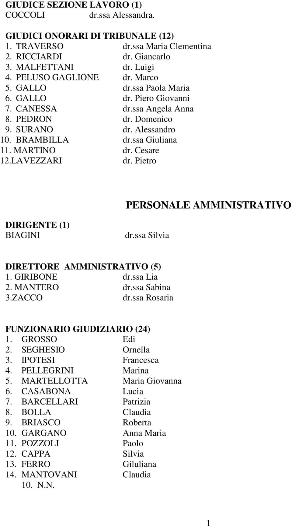 LAVEZZARI dr. Pietro PERSONALE AMMINISTRATIVO DIRIGENTE (1) BIAGINI dr.ssa Silvia DIRETTORE AMMINISTRATIVO (5) 1. GIRIBONE dr.ssa Lia 2. MANTERO dr.ssa Sabina 3.ZACCO dr.