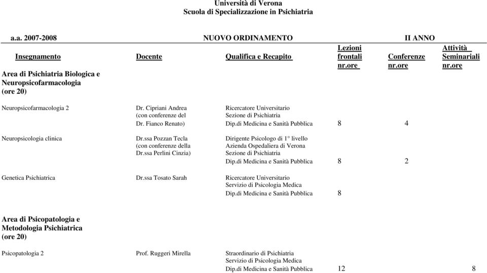 ssa Pozzan Tecla Dirigente Psicologo di 1 livello (con conferenze della Dr.ssa Perlini Cinzia) Dip.di Medicina e Sanità Pubblica 8 2 Genetica Psichiatrica Dr.