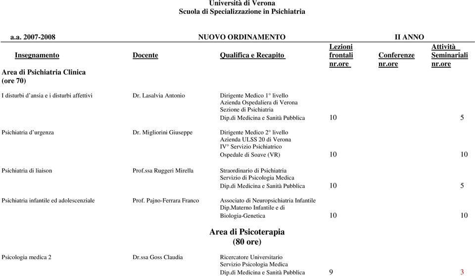 Migliorini Giuseppe Dirigente Medico 2 livello Azienda ULSS 20 di Verona IV Servizio Psichiatrico Ospedale di Soave (VR) 10 10 Psichiatria di liaison Prof.