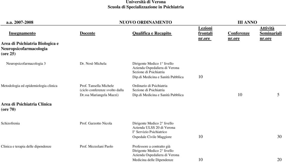 Tansella Michele Ordinario di Psichiatria (ciclo conferenze svolto dalla Area di Psichiatria Clinica (ore 70) Dr.ssa Mariangela Mazzi) Dip.