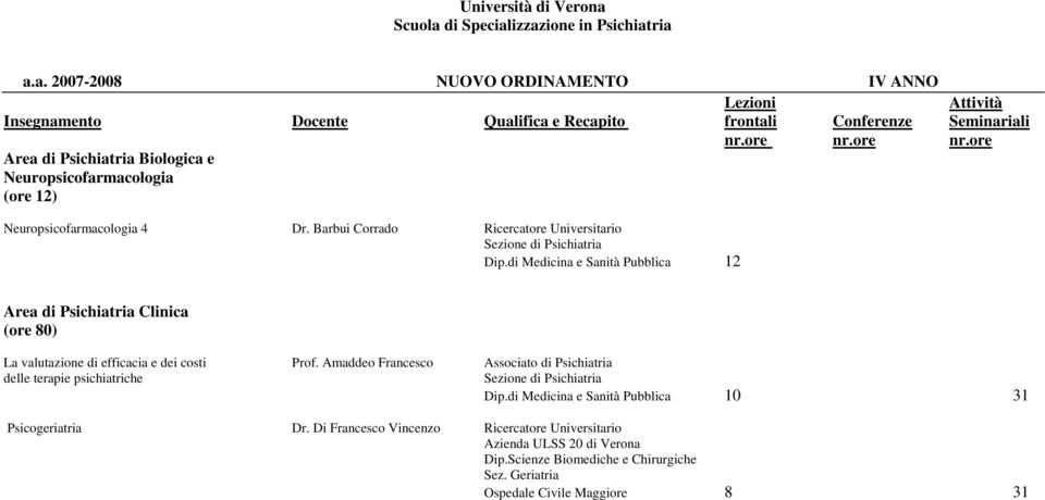 di Medicina e Sanità Pubblica 12 Area di Psichiatria Clinica (ore 80) La valutazione di efficacia e dei costi Prof.