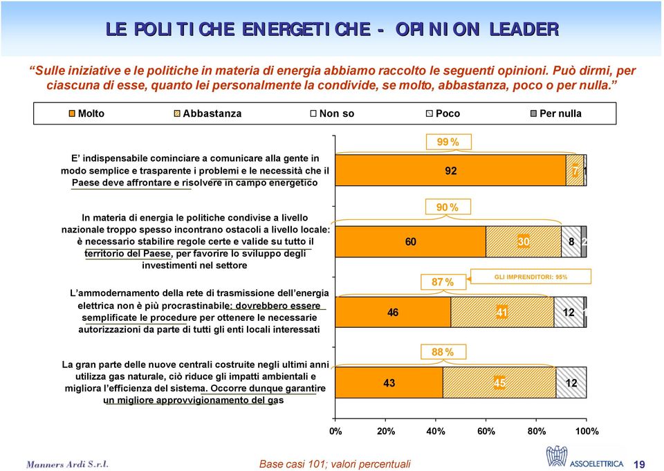 Molto Abbastanza Non so Poco Per nulla 99 % E indispensabile cominciare a comunicare alla gente in modo semplice e trasparente i problemi e le necessità che il Paese deve affrontare e risolvere in