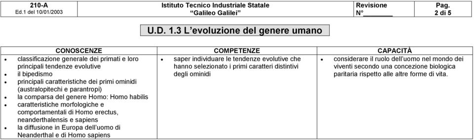 selezionato i primi caratteri distintivi il bipedismo degli ominidi principali caratteristiche dei primi ominidi (australopitechi e parantropi) la comparsa del