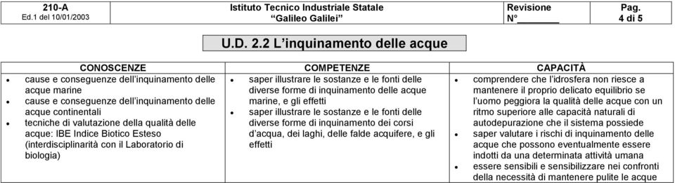 inquinamento delle acque mantenere il proprio delicato equilibrio se cause e conseguenze dell inquinamento delle marine, e gli effetti l uomo peggiora la qualità delle acque con un acque continentali