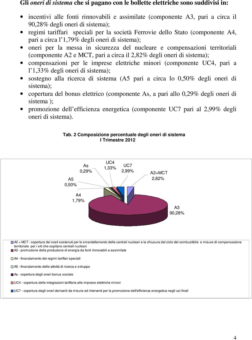 (componente A2 e MCT, pari a circa il 2,82% degli oneri di sistema); compensazioni per le imprese elettriche minori (componente UC4, pari a l 1,33% degli oneri di sistema); sostegno alla ricerca di