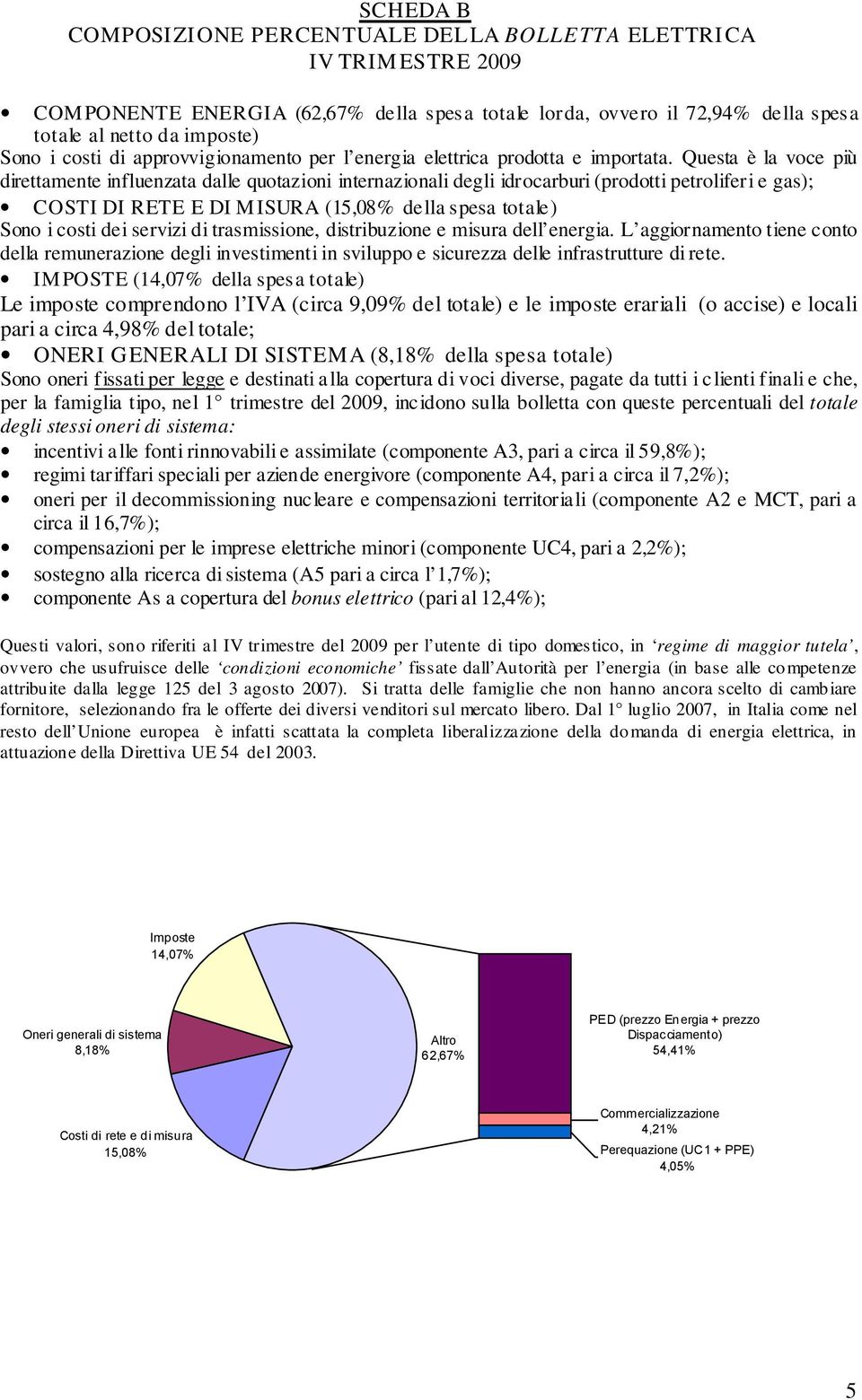 Questa è la voce più direttamente influenzata dalle quotazioni internazionali degli idrocarburi (prodotti petroliferi e gas); COSTI DI RETE E DI MISURA (15,08% della spesa totale) Sono i costi dei