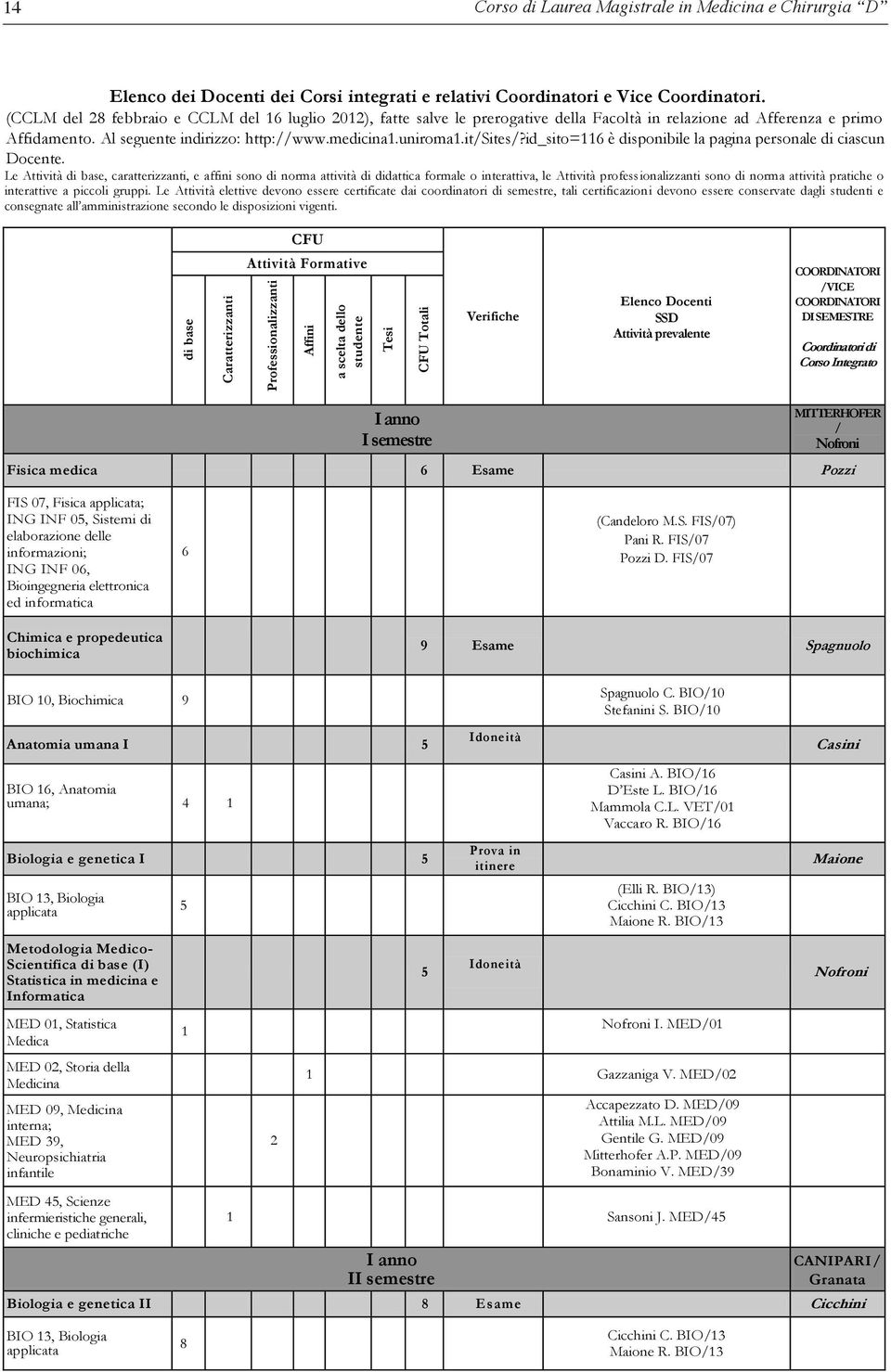 id_sito=6 è disponibile la pagina personale di ciascun Docente.