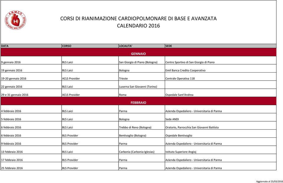 Azienda Ospedaliero - Universitaria di Parma 5 febbraio 2016 BLS Laici Bologna Sede ANDI 6 febbraio 2016 BLS Laici Trebbo di Reno (Bologna) Oratorio, Parrocchia San Giovanni Battista 6 febbraio 2016