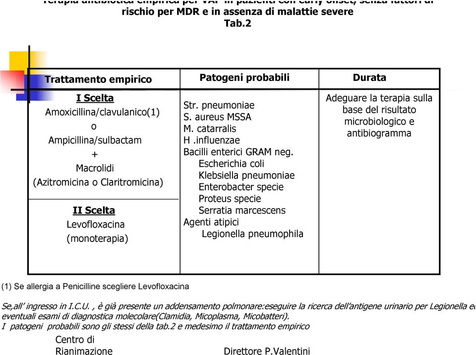 pneumoniae S. aureus MSSA M. catarralis H.influenzae Bacilli enterici GRAM neg.