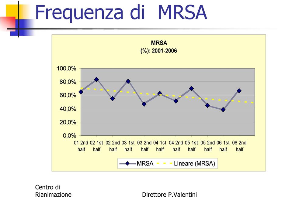 20,0% 0,0% 01 02 1st 02 03 1st 03 04