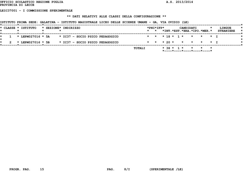 DELLA CONFIGURAZIONE ** ISTITUTO PRIMA SEDE: GALATINA - ISTITUTO MAGISTRALE LICEO DELLE SCIENZE UMANE - GA, VIA OVIDIO (LE) * 1