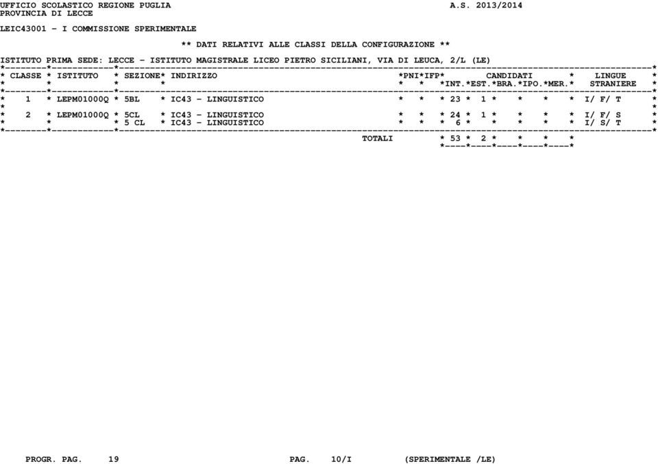 CONFIGURAZIONE ** ISTITUTO PRIMA SEDE: LECCE - ISTITUTO MAGISTRALE LICEO PIETRO SICILIANI, VIA DI LEUCA, 2/L (LE) * 1 * LEPM01000Q * 5BL *