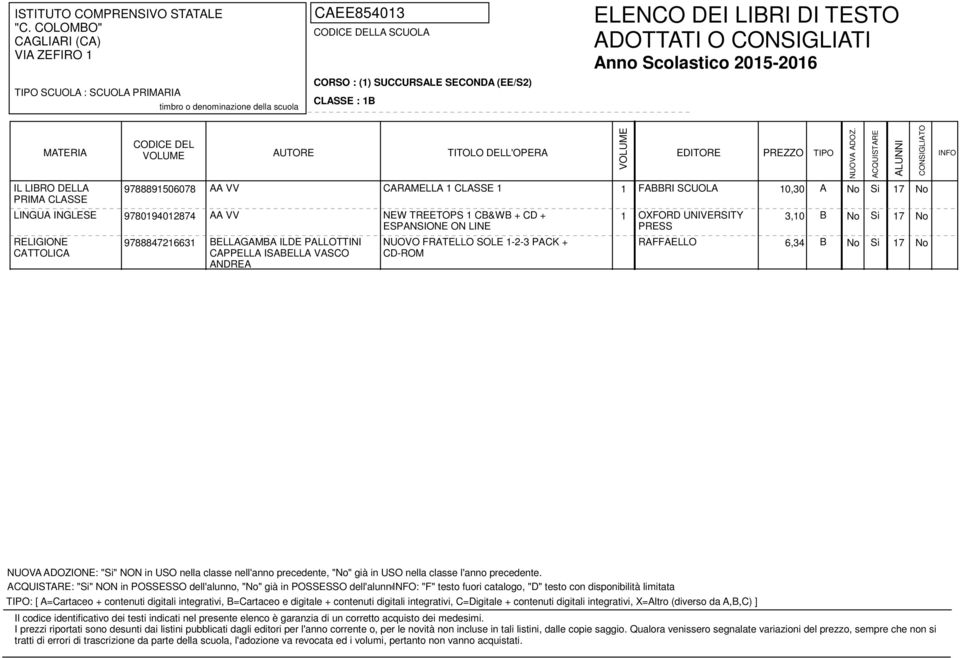 RAFFAELLO 6,34 B No Si 17 No : "Si" NON in POSSESSO dell'alunno, "No" già in POSSESSO dell'alunno: "F" testo fuori catalogo, "D" testo con disponibilità limitata : [