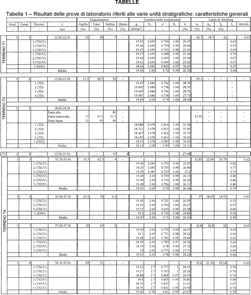 riferiti alle varie unità