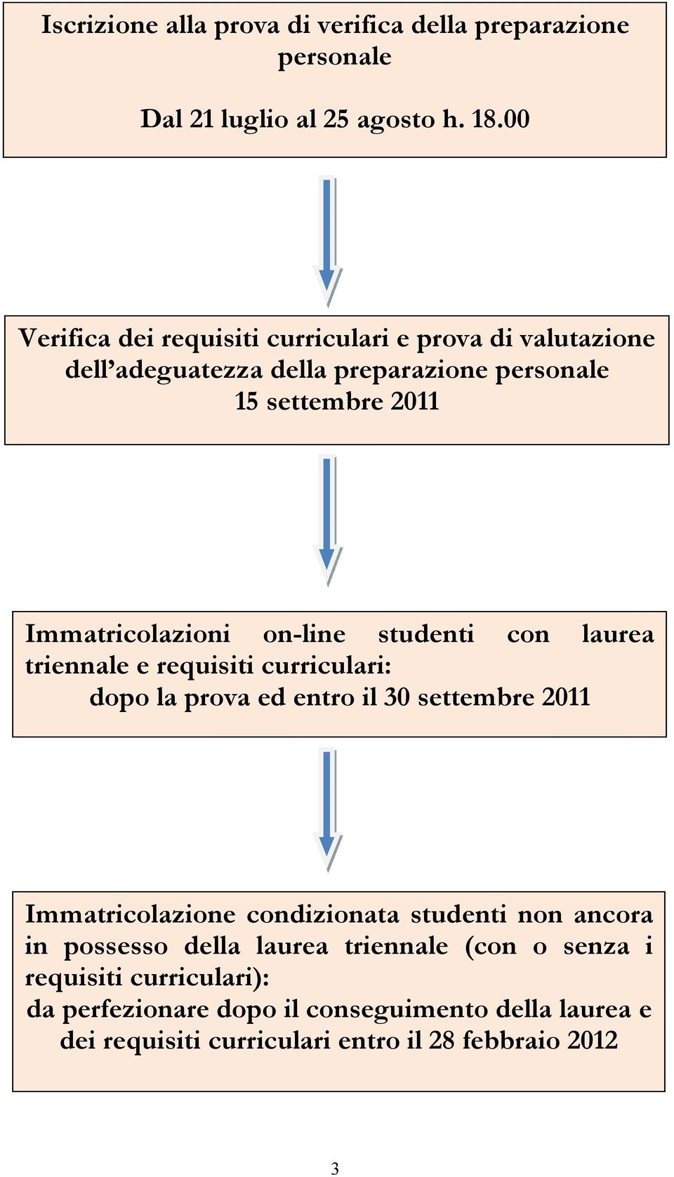 on-line studenti con laurea triennale e requisiti curriculari: dopo la prova ed entro il 30 settembre 2011 Immatricolazione condizionata